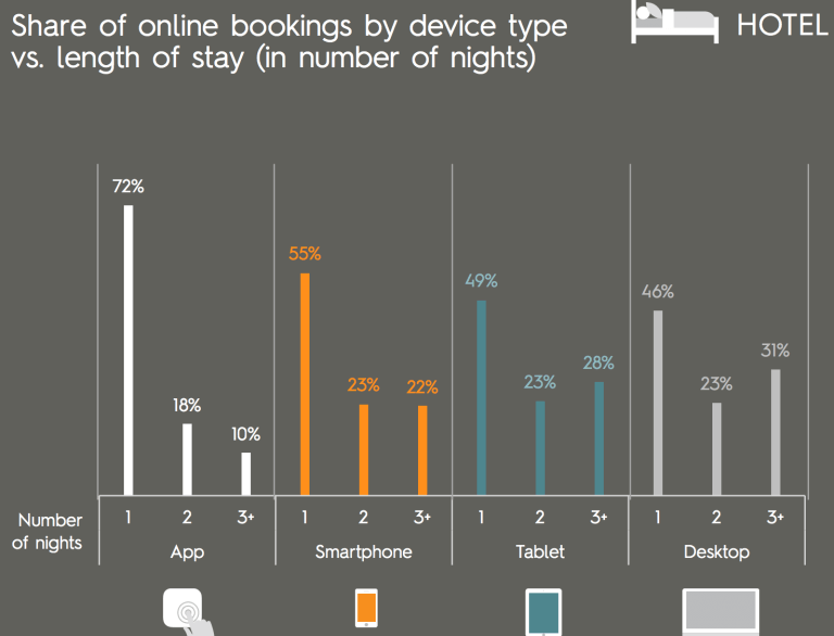 Cost to Build Online Booking App
