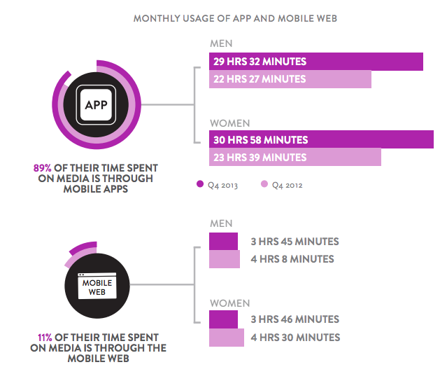 Mobile marketing statistic