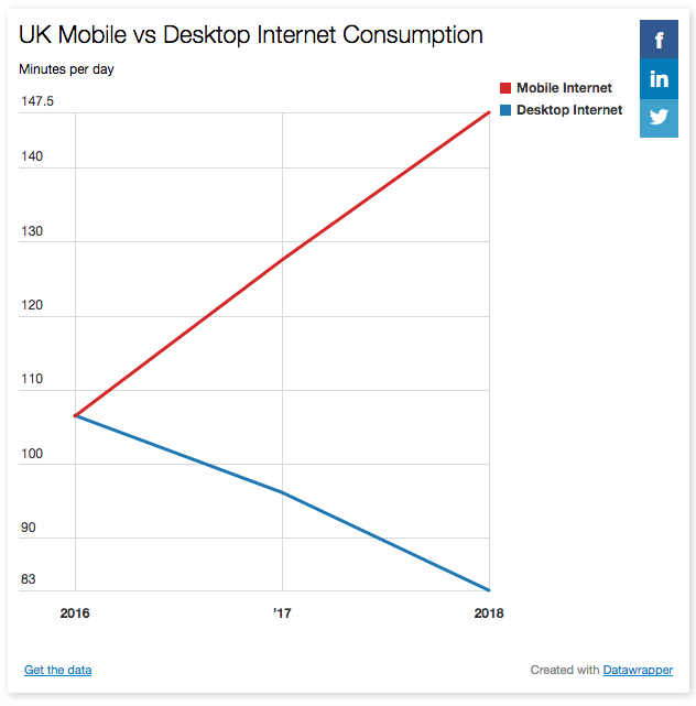 Top 5 Ideas to Plot an Effective Mobile Strategy for Business 3 craze of mobile internet and apps