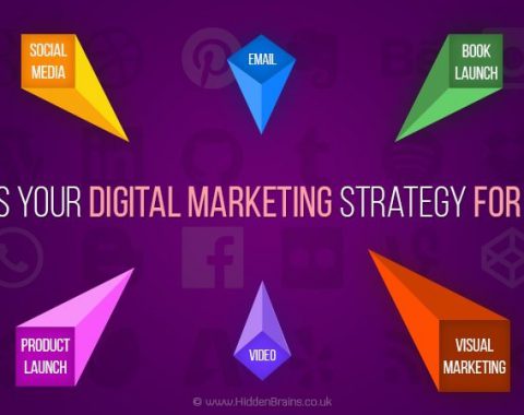 Digital Marketing Strategy for 2017