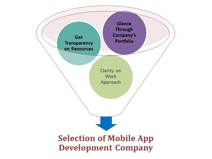 Selecting Mobile App Development Company