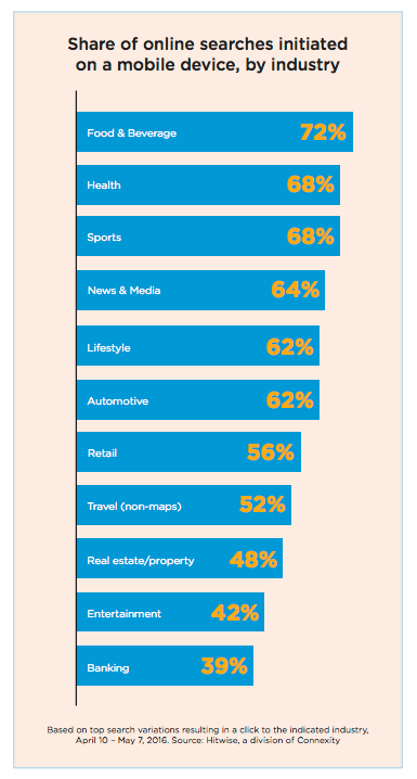 List of Top 7 Mobile App Development Technologies 2 mobile application development platforms