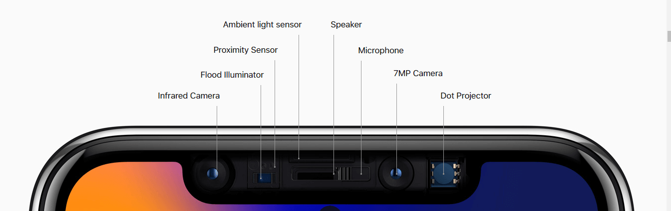 iPhone X Features & Functionalities that Exceed your Imagination 4 iPhone X Apple
