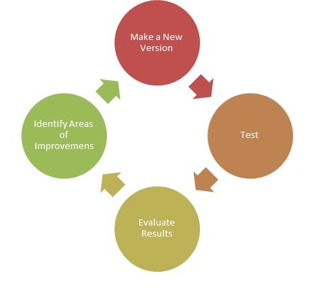 Building seamless UI and intuitive UX 