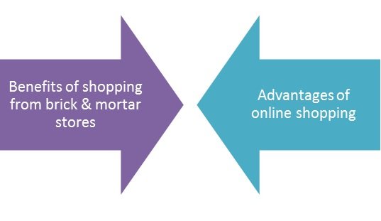 retail omnichannel