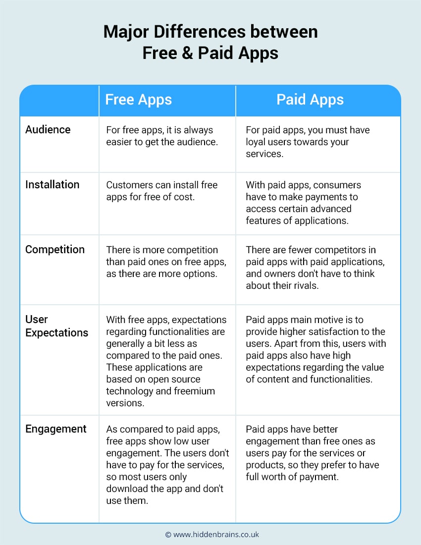 Apps To Earn Money UK 