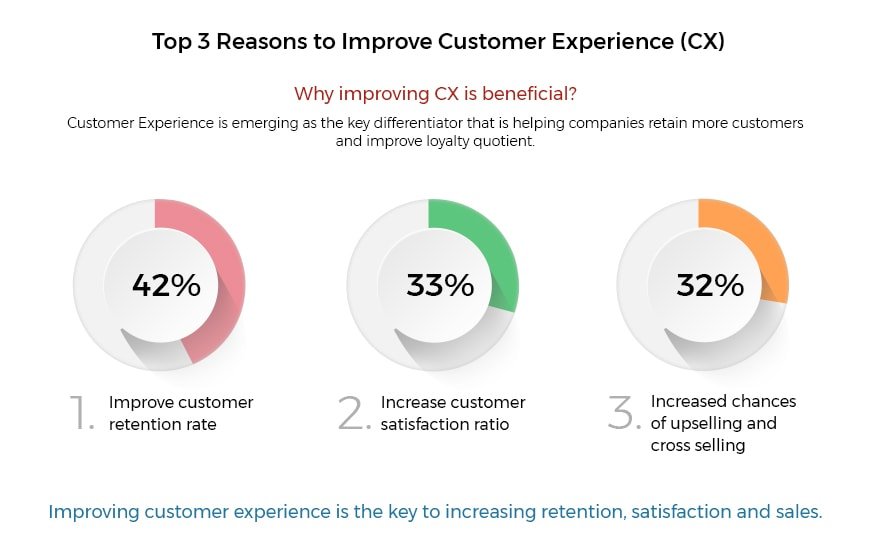 How to Improve CX of Mobile App- Hidden Brains UK