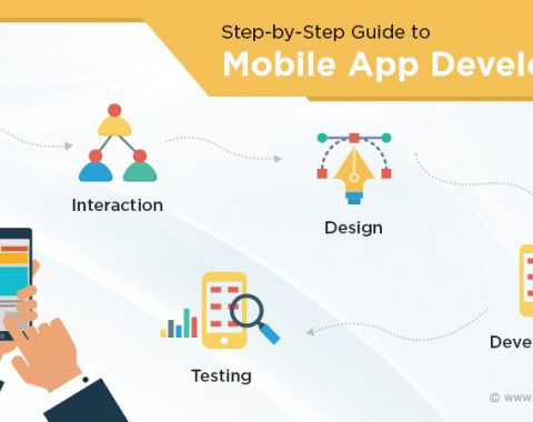 how to build a mobile app from scratch