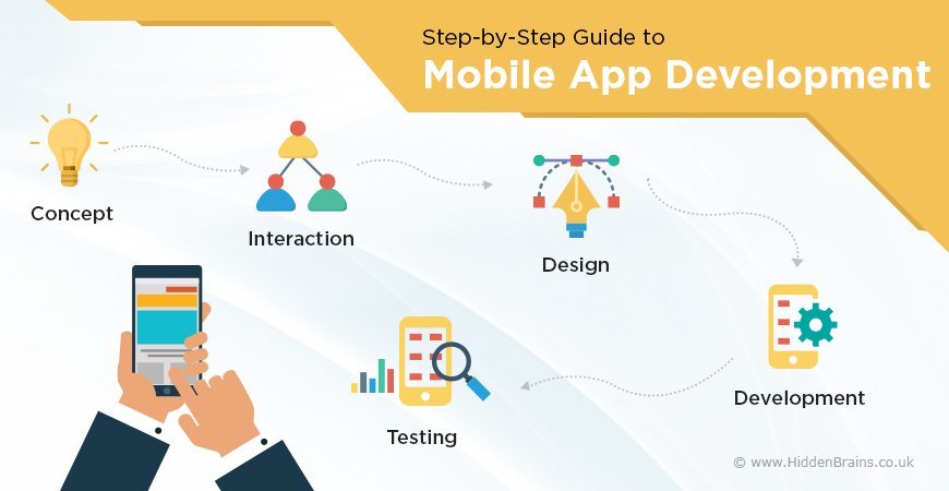 how to build a mobile app from scratch