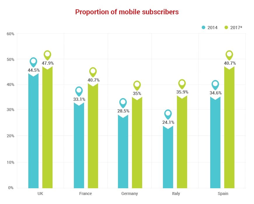 How to Improve Customer Engagement with Location Based App Development? 2 location based app development