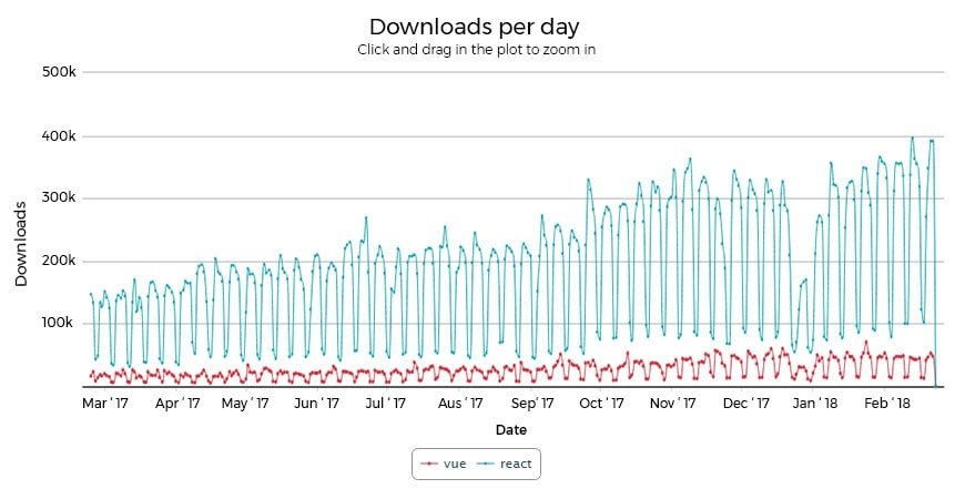 Frontend Development Trends