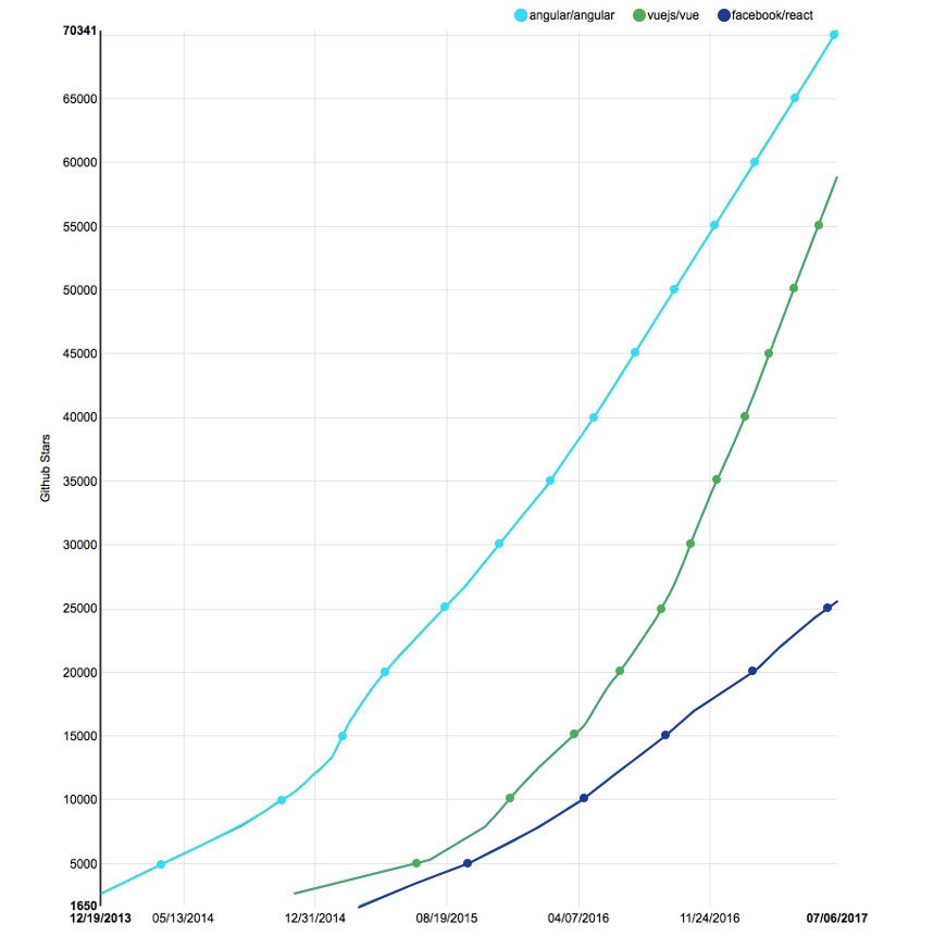 Frontend Development Trends