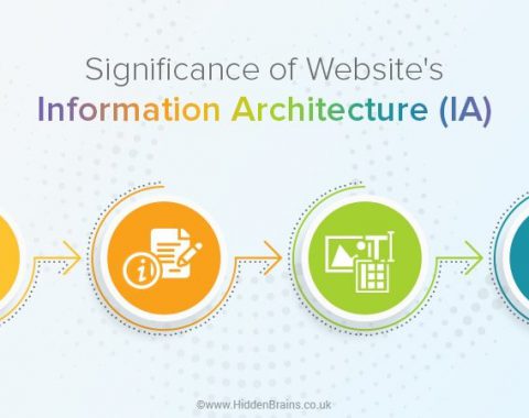 Website Information Architecture