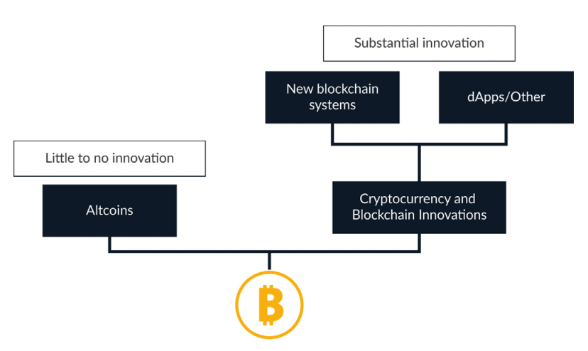 cryptocurrency wallet development