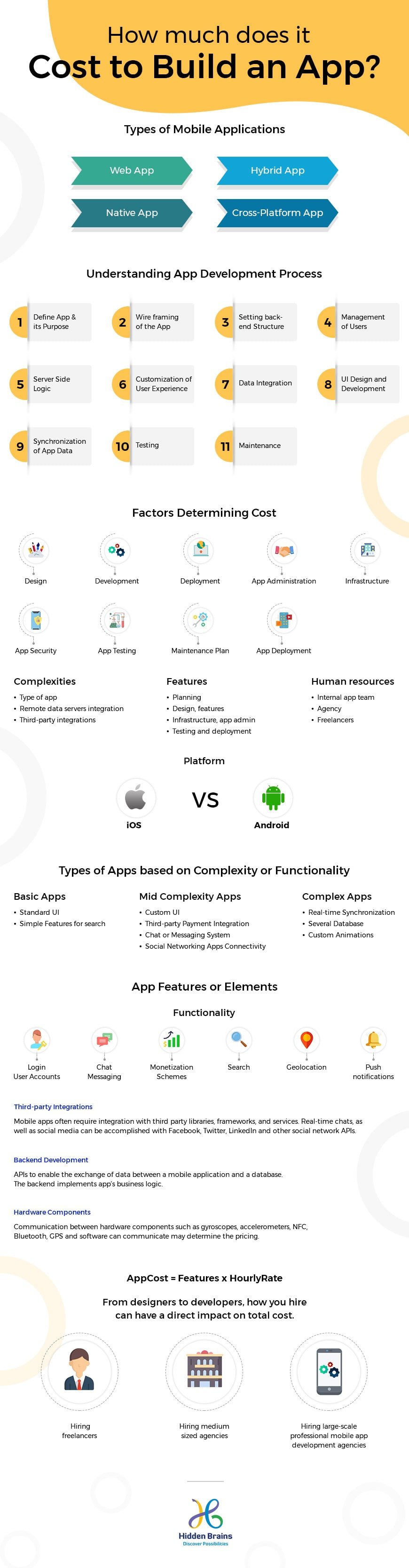 Mobile app development cost