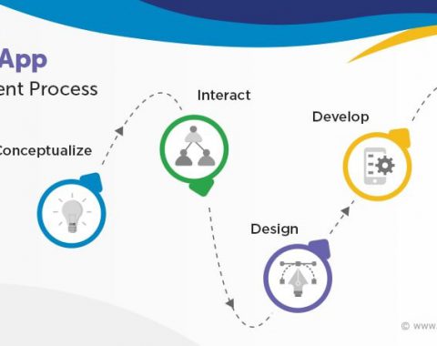 Mobile App Development Process 1 How To Avoid Slow Mobile App Development Process