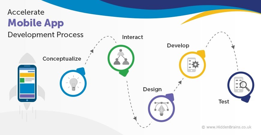 Developing applications. Mobile app Development. Mobile application Development. Mobile app Development Cycle. Референсы мобильных приложений.