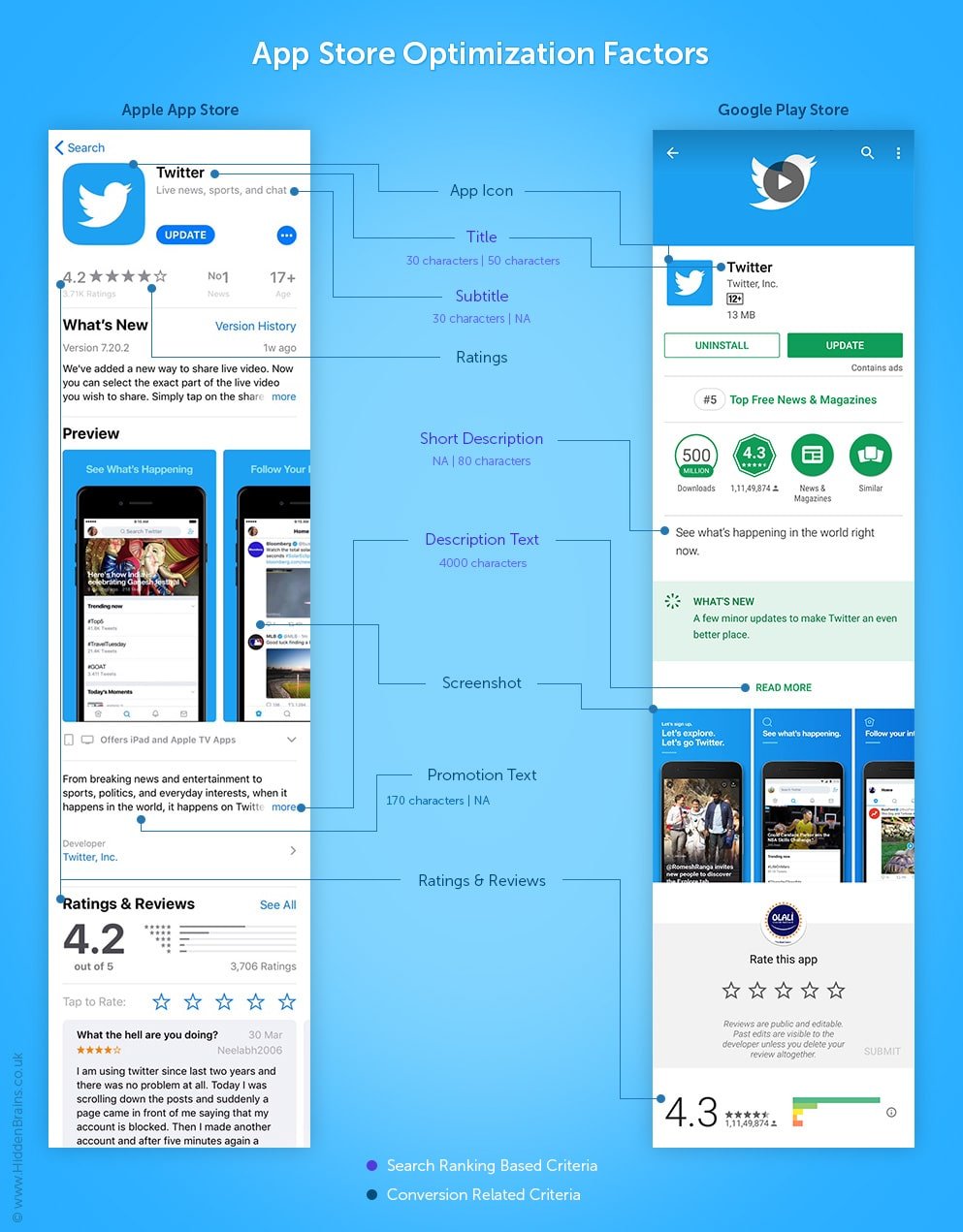 ASO infographic min Complete App Store Optimization Guide and ASO Tips