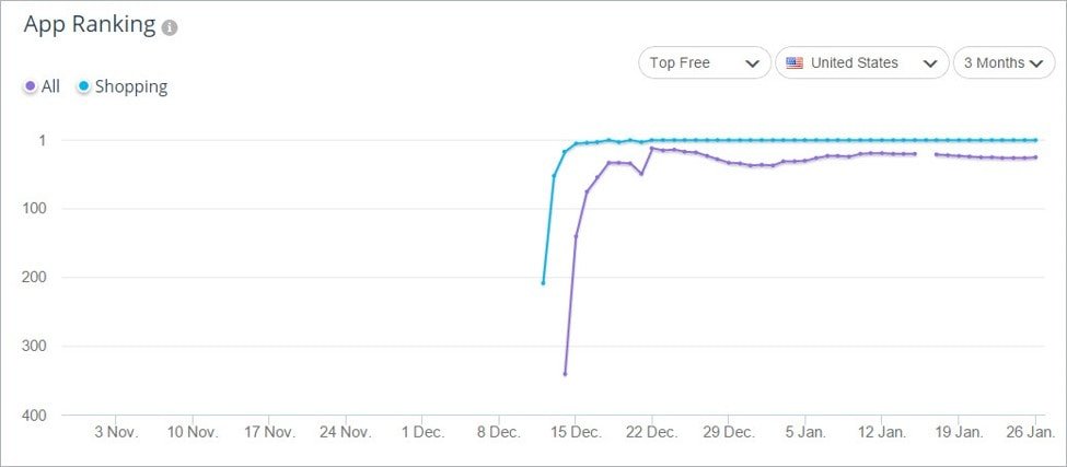 Top Tips for app store optimization min Complete App Store Optimization Guide and ASO Tips
