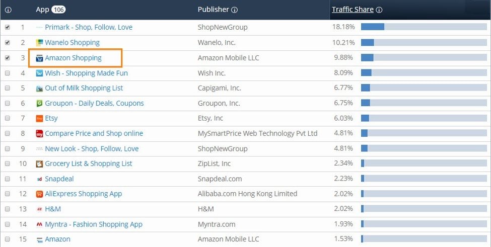 app store optimization min