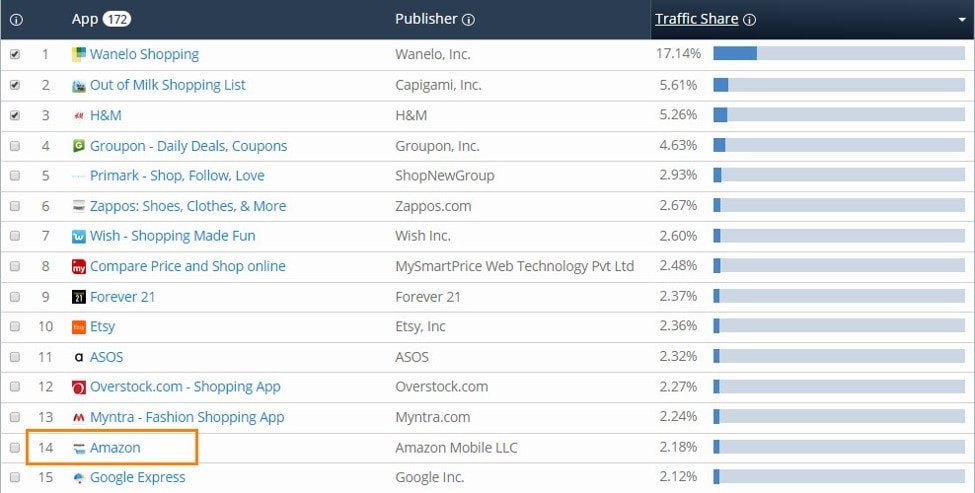 aso app store optimization min