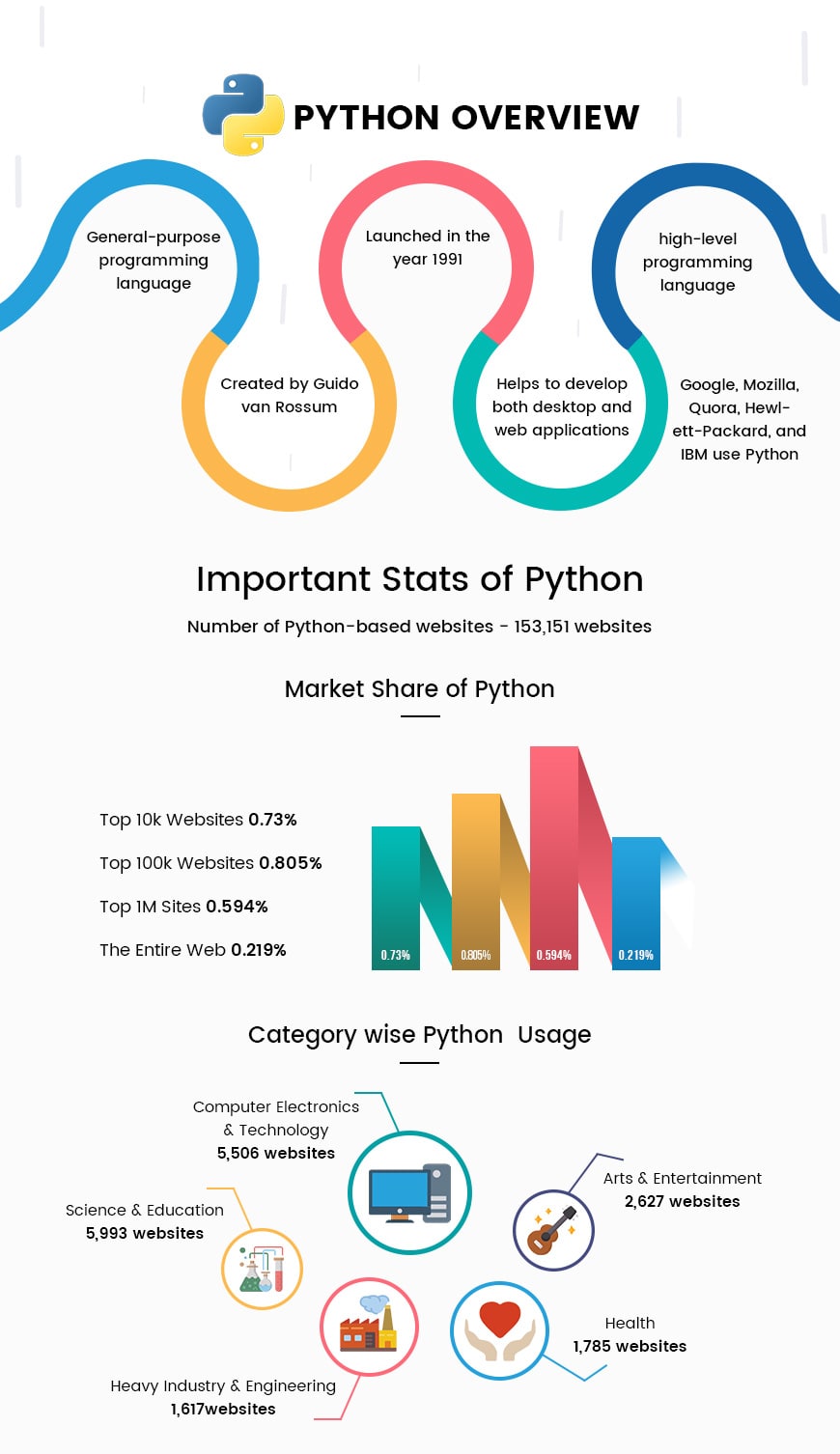 Phthon Overview