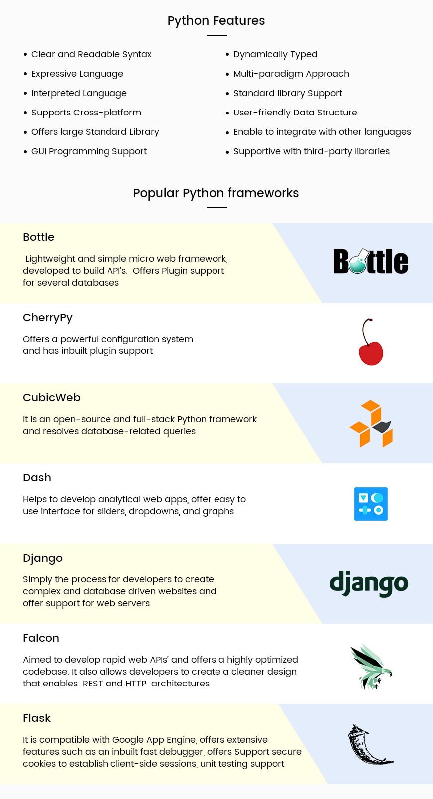 Python frameworks & Features