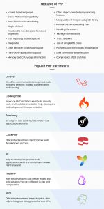 PHP vs Python | Python vs PHP for Web Developments | PHP vs Python for ...