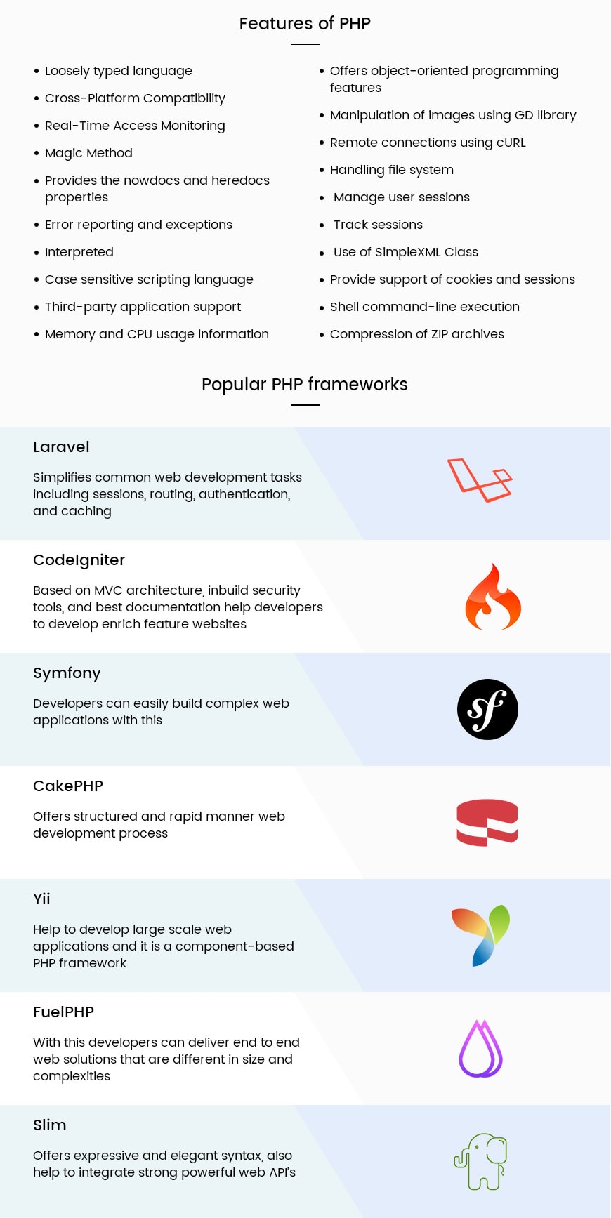 features of PHP framework