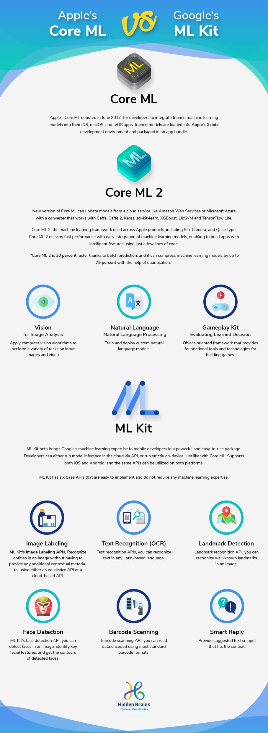 Quick Comparison between Apple’s Core ML vs Google’s ML Kit (Infographic) 2 Core ML vs. ML Kit