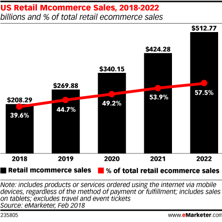 Emerging Technology used in the Retail Industry | Hidden Brains UK