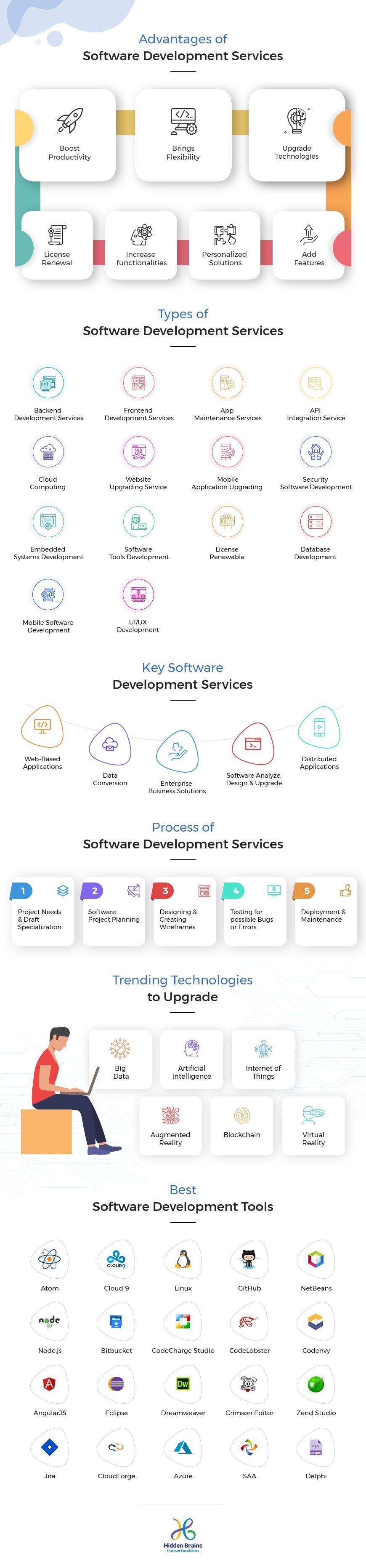 Infographic: Benefits of Agile Software Development