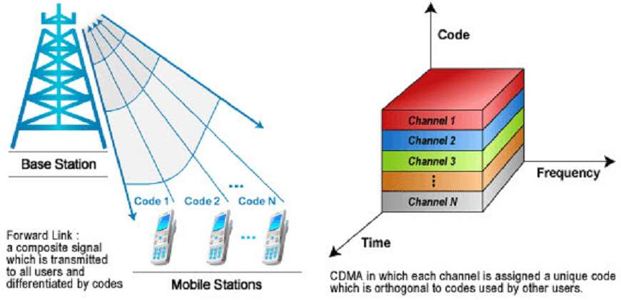 What is 5G Technology? Everything About 5G Network and it's Benefits 3 5G Network and 5G Benefits