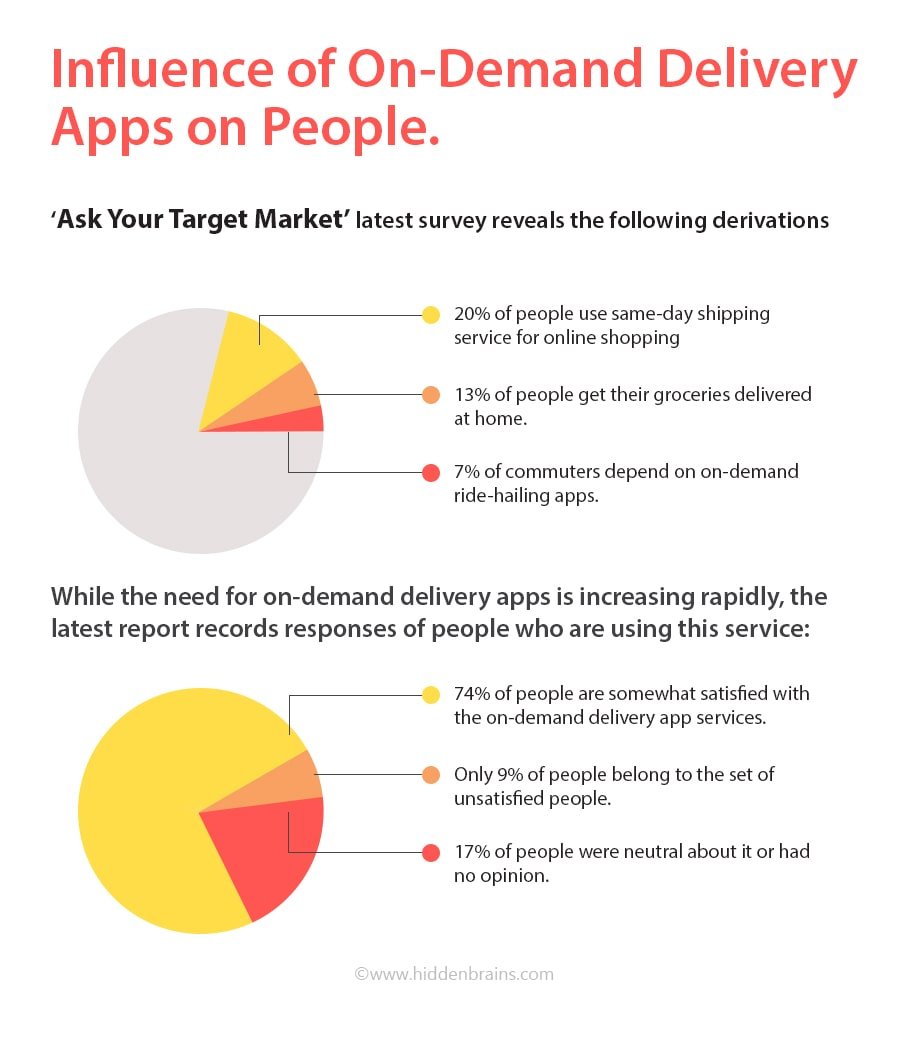 On Demand Delivery Apps 01 01 1320 min How to Build an On-Demand Delivery App in Low Cost?