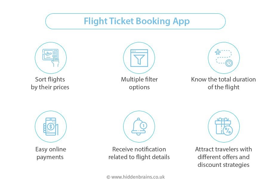 Top Online Booking Sectors- Flight Ticket Booking App