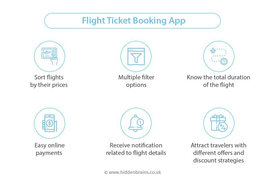 Growth of Booking Apps Industry and Cost to Build Online Booking App 4 Top Online Booking Sectors- Flight Ticket Booking App