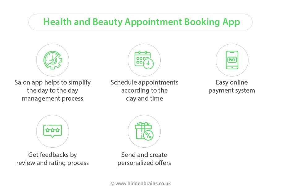 Growth of Booking Apps Industry and Cost to Build Online Booking App 5 Top Online Booking Sectors- Health and Beauty Appointment Booking App