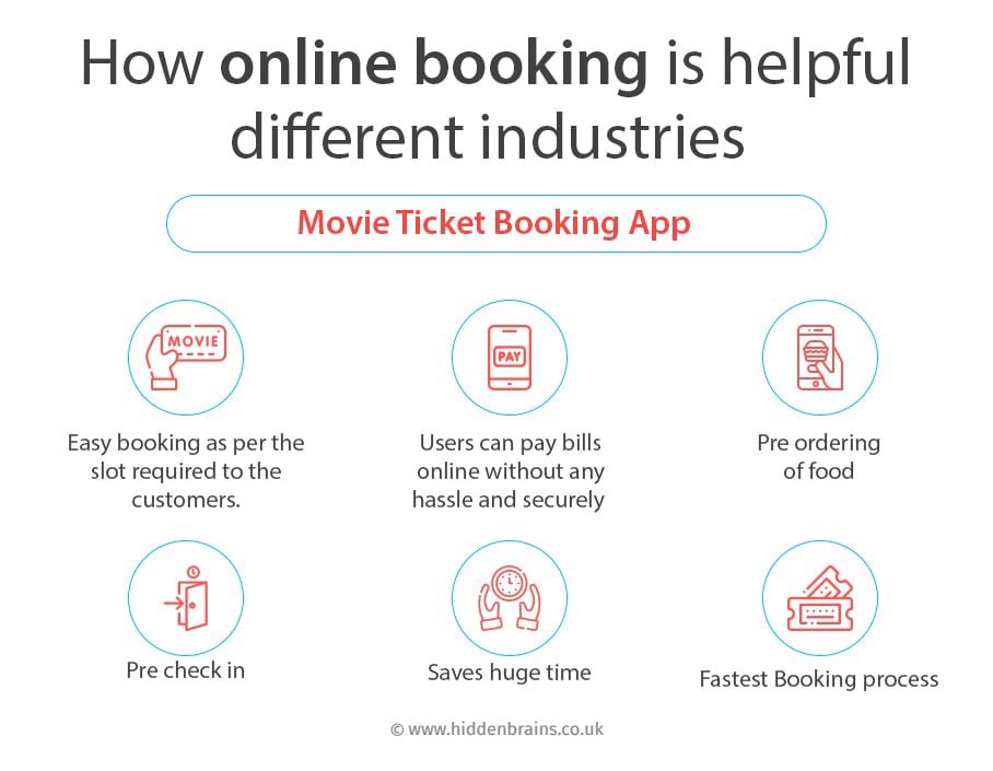 Top-Online-Booking-Sectors---Movie-Ticket-Booking-App