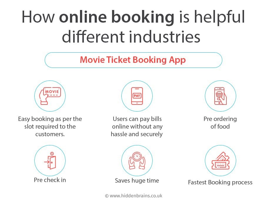 Growth of Booking Apps Industry and Cost to Build Online Booking App 3 Top-Online-Booking-Sectors---Movie-Ticket-Booking-App