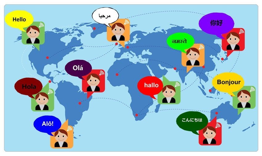 Why Should You Migrate From HTML To WordPress Website? 9 Multi-Lingual with HTML to WordPress