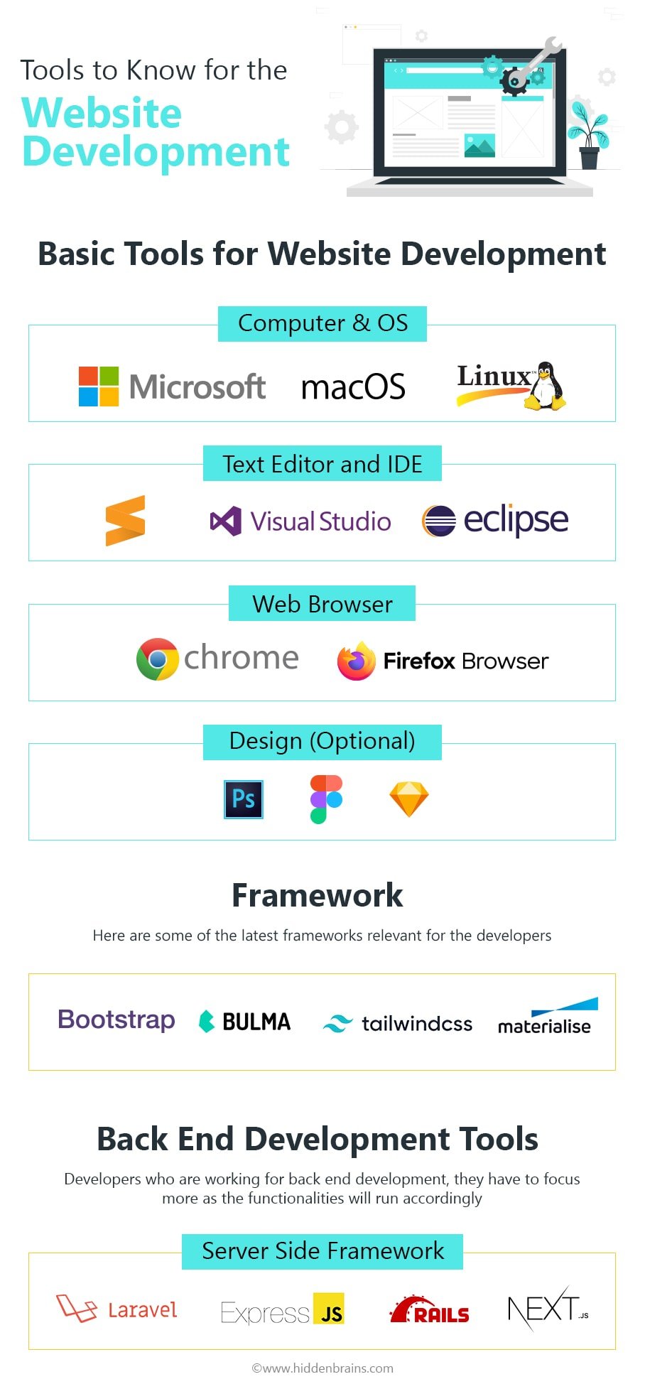 Trends in Web Development