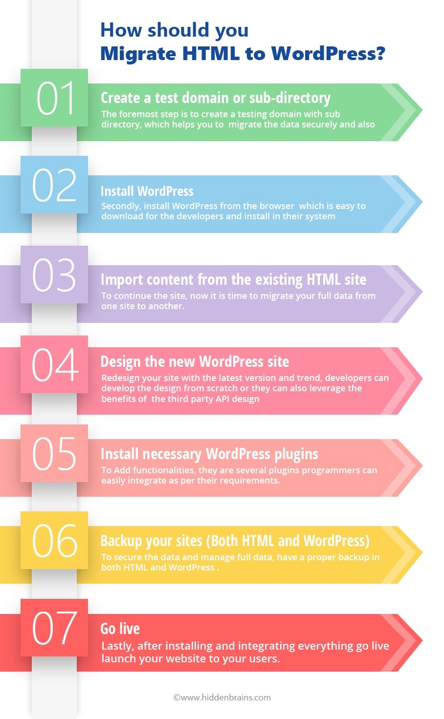 Why Should You Migrate From HTML To WordPress Website? 15 How should you Migrate WordPress to HTML
