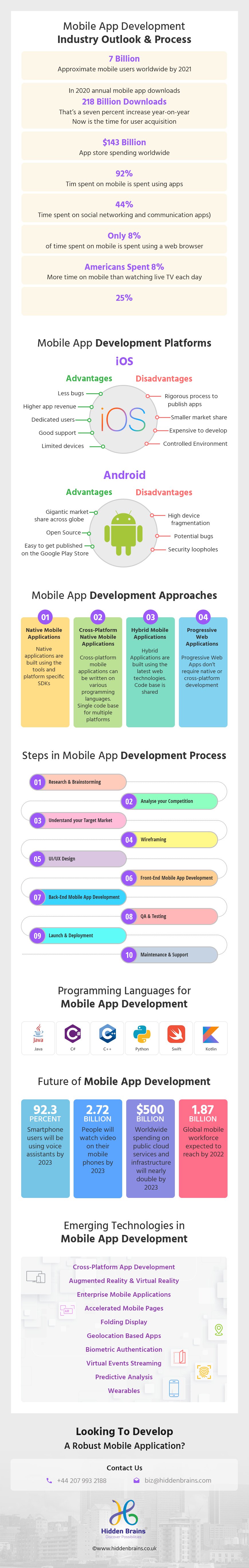 01 Mobile App Development Industry Outlook Process Infographic: Quick Guide to Mobile App Development Process