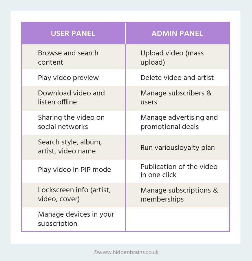 02 02 Steps to Build a Live Streaming Application Build a Live Streaming Application: Step by Step Guide