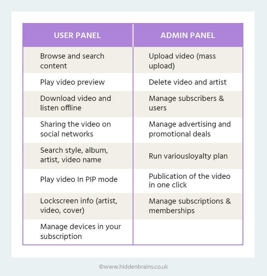 02 02 Steps to Build a Live Streaming Application