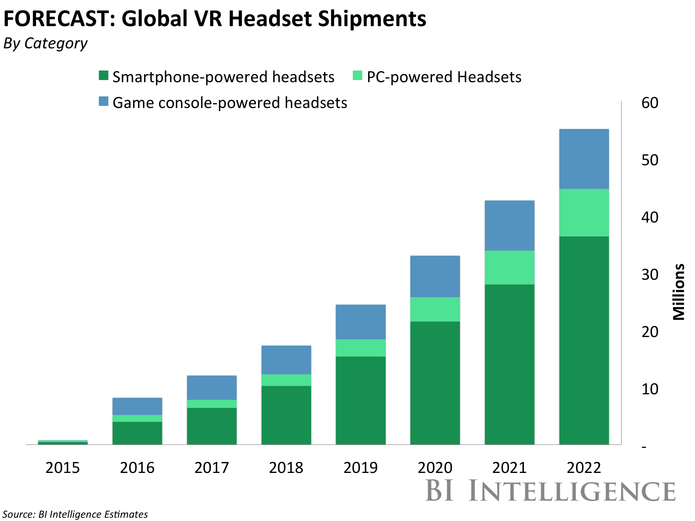 VR Headset Shipments Graph -Trend 2017