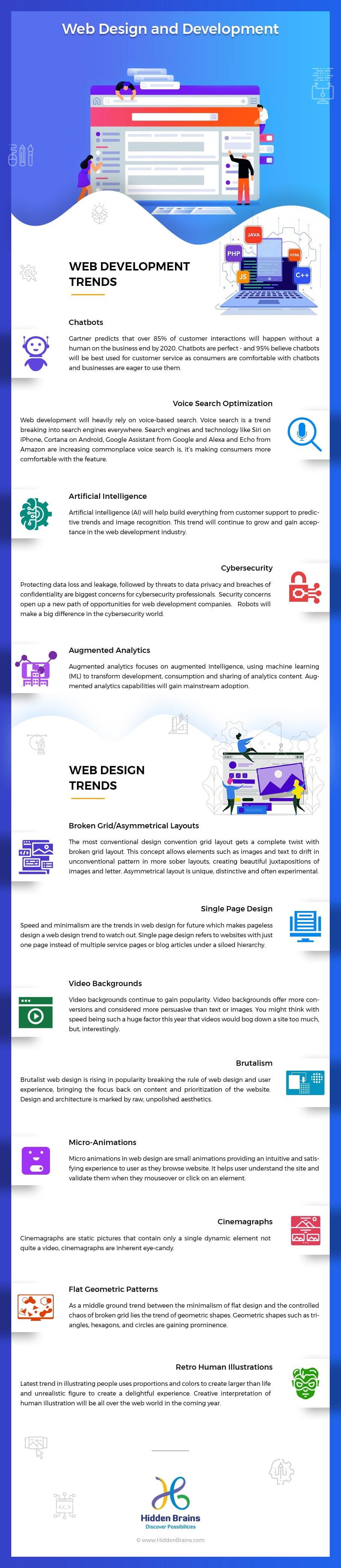 Web design and Development Trends