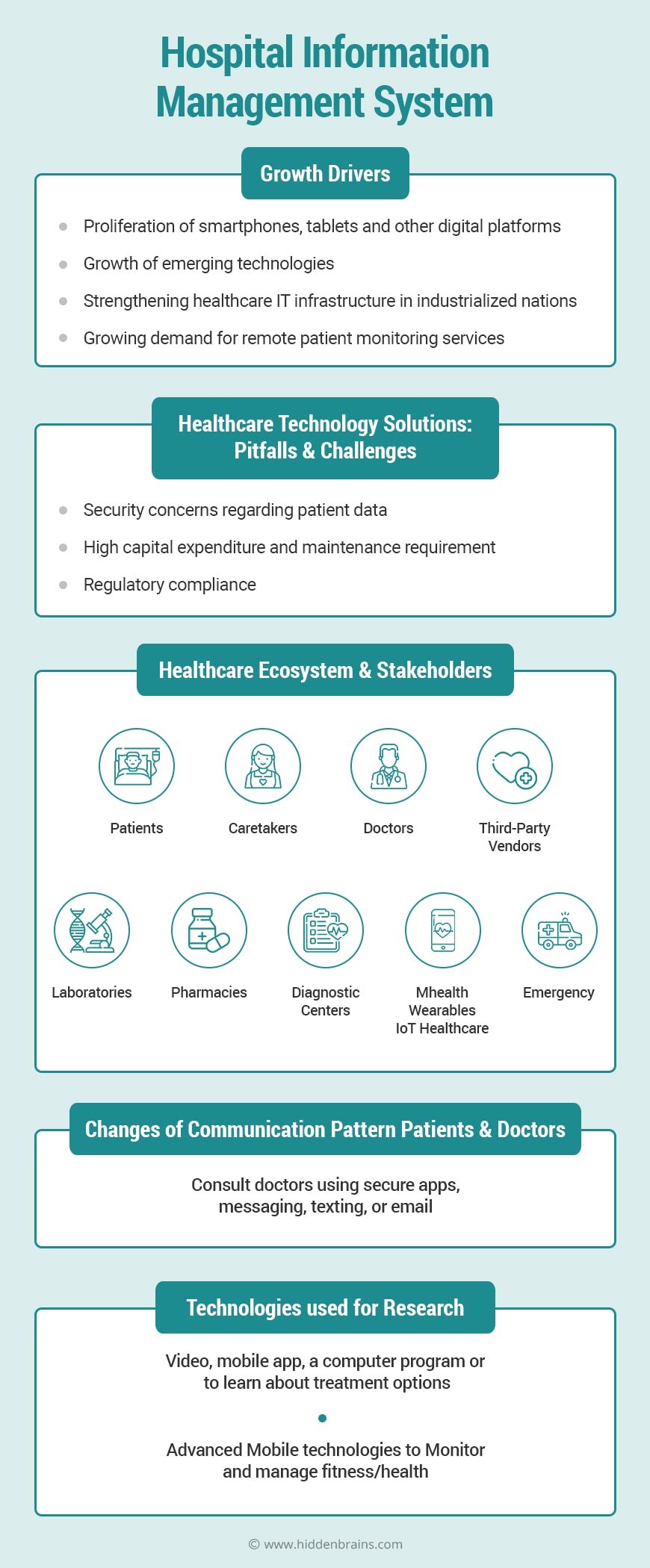 Features of Hospital Management System and Software 2 hospital management system UK