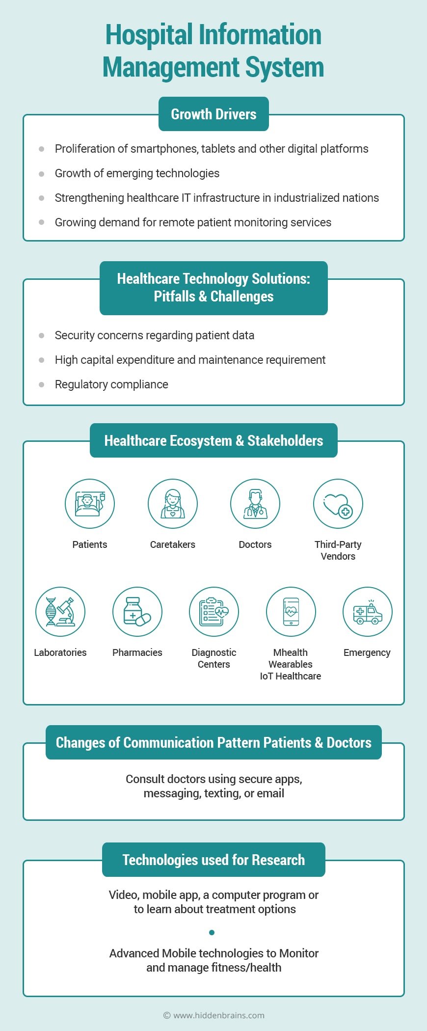 hospital management system UK