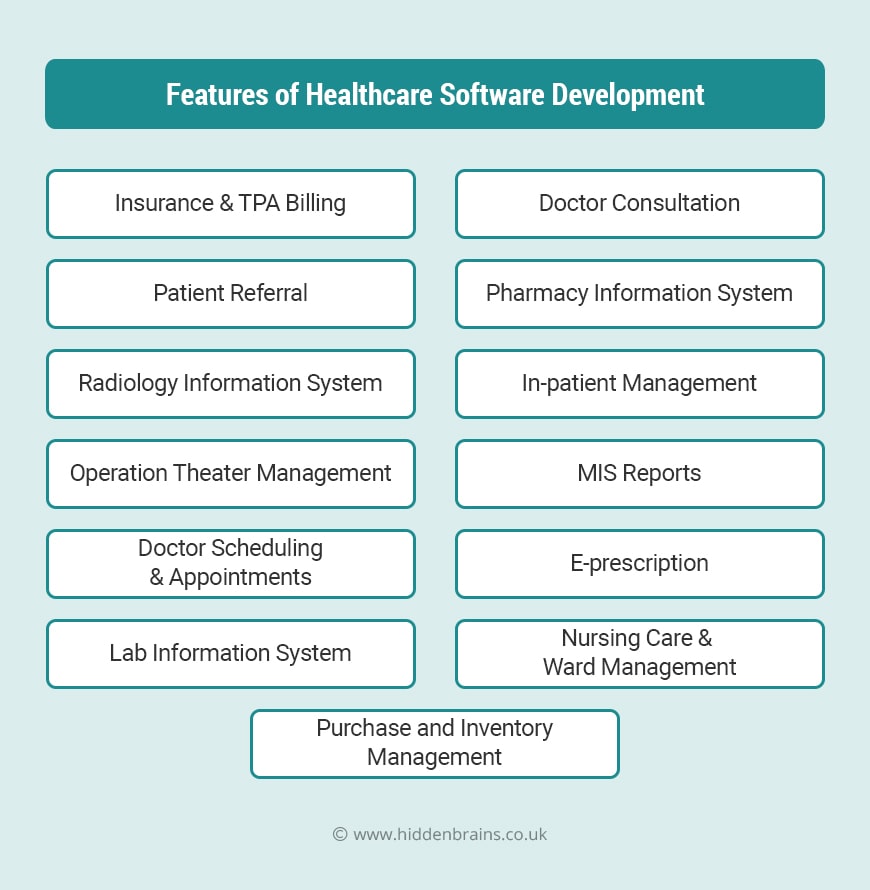 Growth Drivers of hospital management system